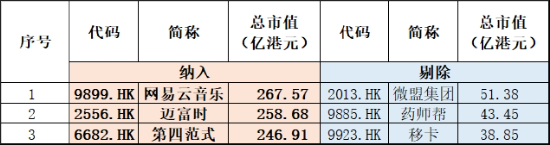 调整结束？港股止跌上行，港股互联网ETF（513770）涨逾1%，年末调仓结束，新进第四范式涨逾9%-第3张图片