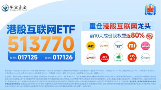 调整结束？港股止跌上行，港股互联网ETF（513770）涨逾1%，年末调仓结束，新进第四范式涨逾9%-第5张图片