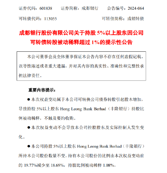 成都银行：发布关于持股5%以上股东因公司可转债转股被动稀释超过1%的提示性公告-第1张图片