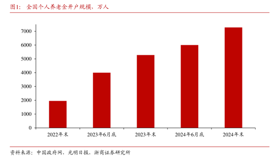开户易而销户难？实探个人养老金销户、迁移账户过程-第1张图片