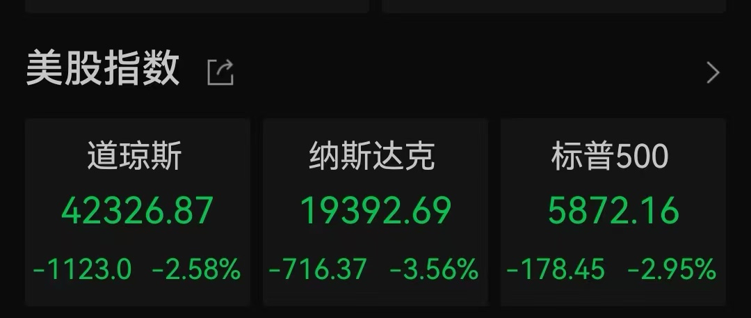 凌晨重磅！美联储再次降息，美股“大跳水”！-第2张图片