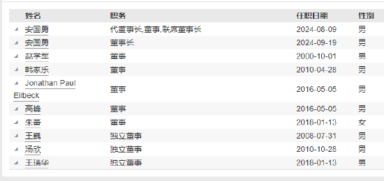 嘉实基金高管变更：新任鲁令飞、张敏为副总经理-第4张图片