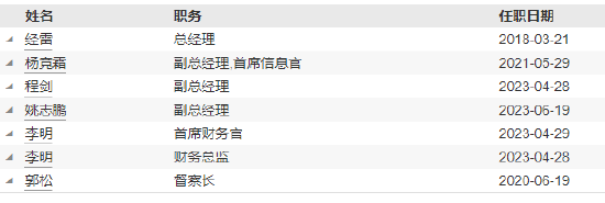 嘉实基金高管变更：新任鲁令飞、张敏为副总经理-第5张图片