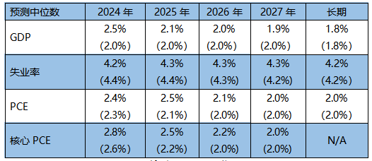 摩根资产管理快评：美联储再次降息25个基点，多元布局或是较好应对策略-第1张图片