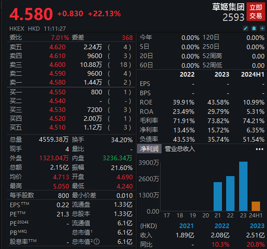 港股年度“超购王”来了，获6083倍认购！“TVB视帝”概念，上市大涨-第1张图片
