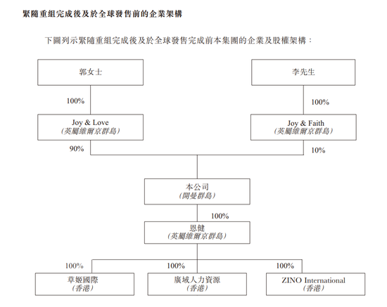 港股年度“超购王”来了，获6083倍认购！“TVB视帝”概念，上市大涨-第7张图片
