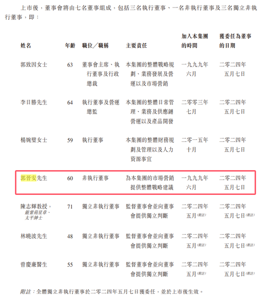 港股年度“超购王”来了，获6083倍认购！“TVB视帝”概念，上市大涨-第8张图片