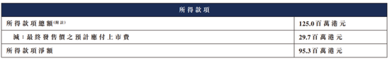 港股年度“超购王”来了，获6083倍认购！“TVB视帝”概念，上市大涨-第9张图片