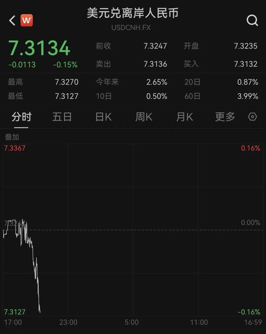 亚太股市，全线杀跌！-第4张图片