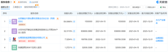 山西银行新领导接棒，能否化解股东结构的复杂博弈？-第5张图片