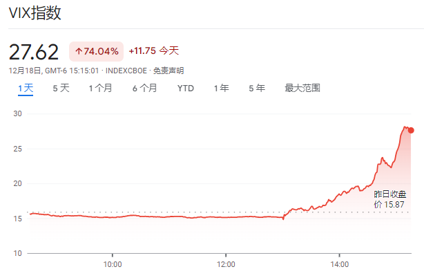 美联储“鹰派降息”重挫美股！后市怎么走？一图回顾过去8轮降息周期-第2张图片