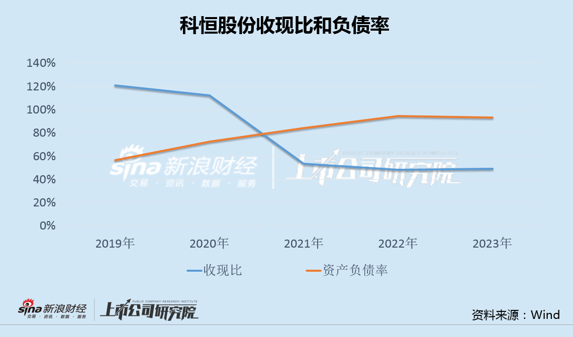 科恒股份主业连亏5年负债率飙升至95% 格力系"关联交易+定向输血"仍独木难支-第3张图片