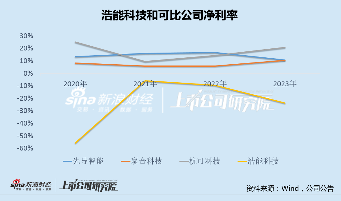 科恒股份主业连亏5年负债率飙升至95% 格力系"关联交易+定向输血"仍独木难支-第4张图片