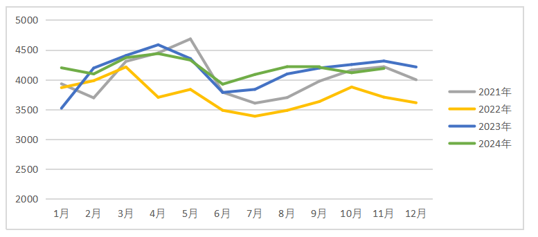 鸡蛋：如何看待明年一季度合约？-第8张图片