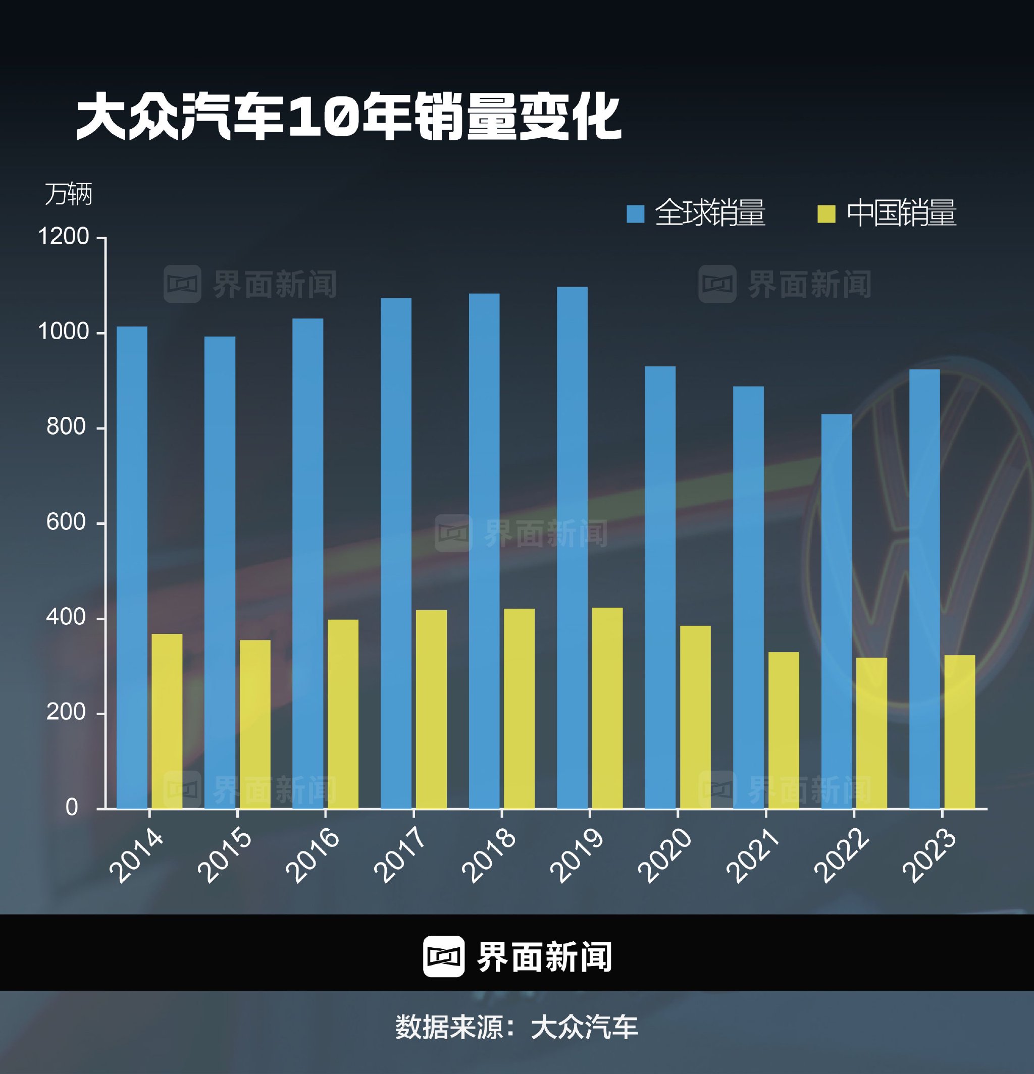 奥博穆上台800天，大众汽车滑向更深危机-第1张图片