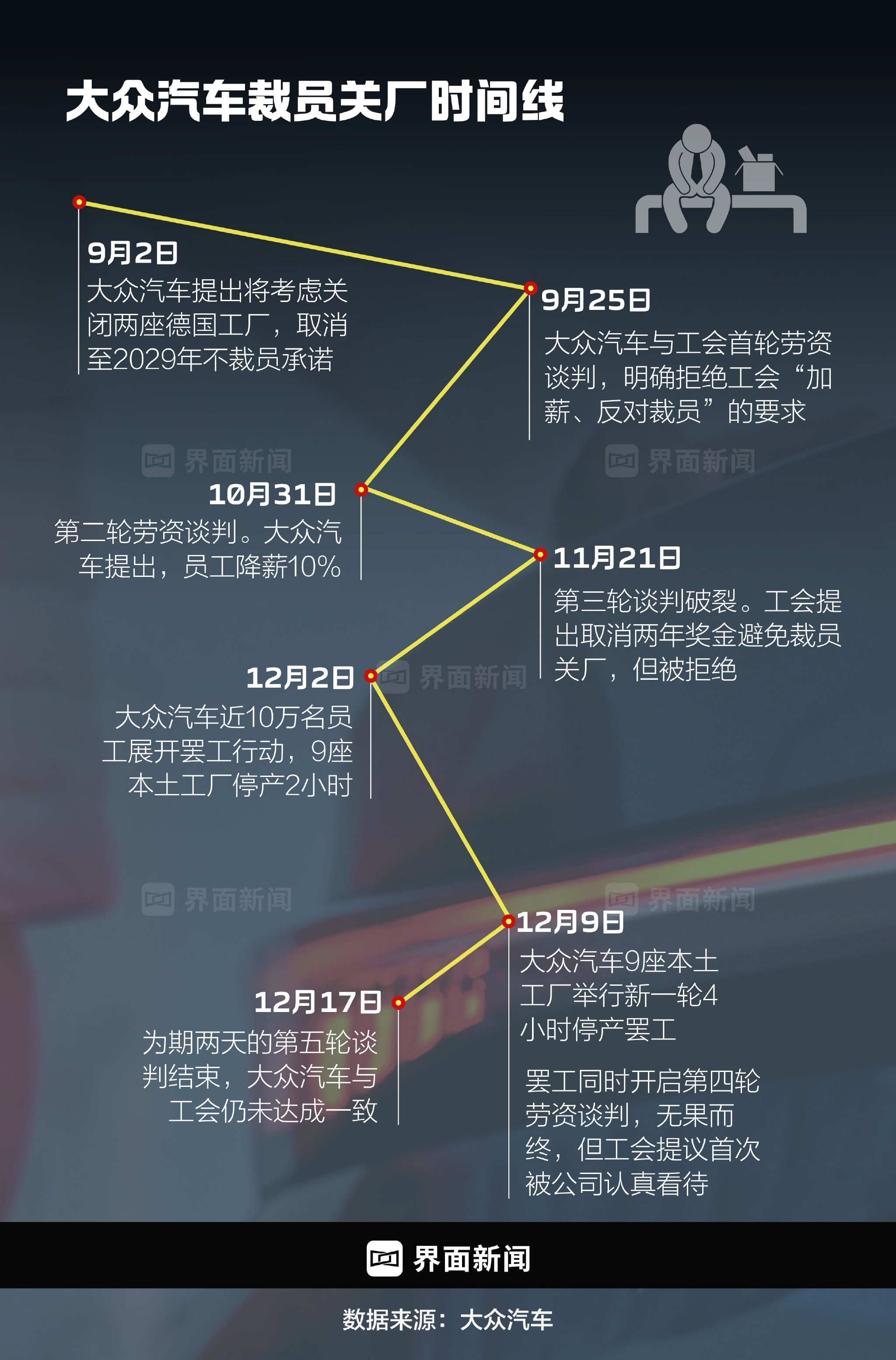 奥博穆上台800天，大众汽车滑向更深危机-第2张图片