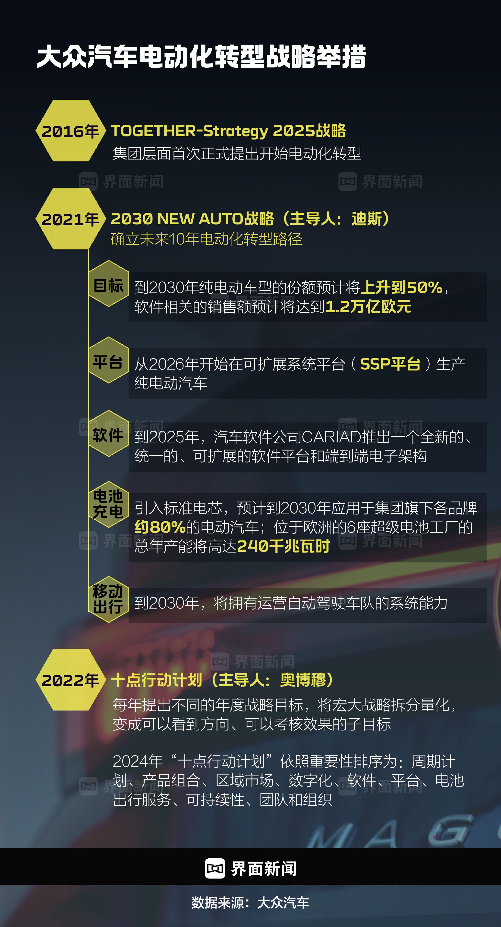 奥博穆上台800天，大众汽车滑向更深危机-第3张图片