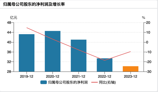 8000亿级省会城商行上市风云：15年长跑 新帅李大龙能否打破僵局？-第1张图片