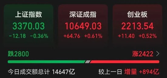 突然飙涨超50%，新风口来了？-第1张图片