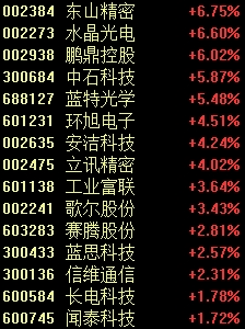 突然飙涨超50%，新风口来了？-第2张图片