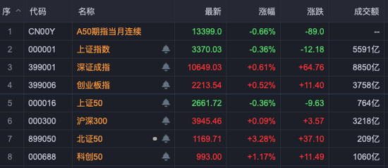 中兴通讯，历史首次，单日成交超200亿！A股三行业，获超百亿资金抄底！-第1张图片