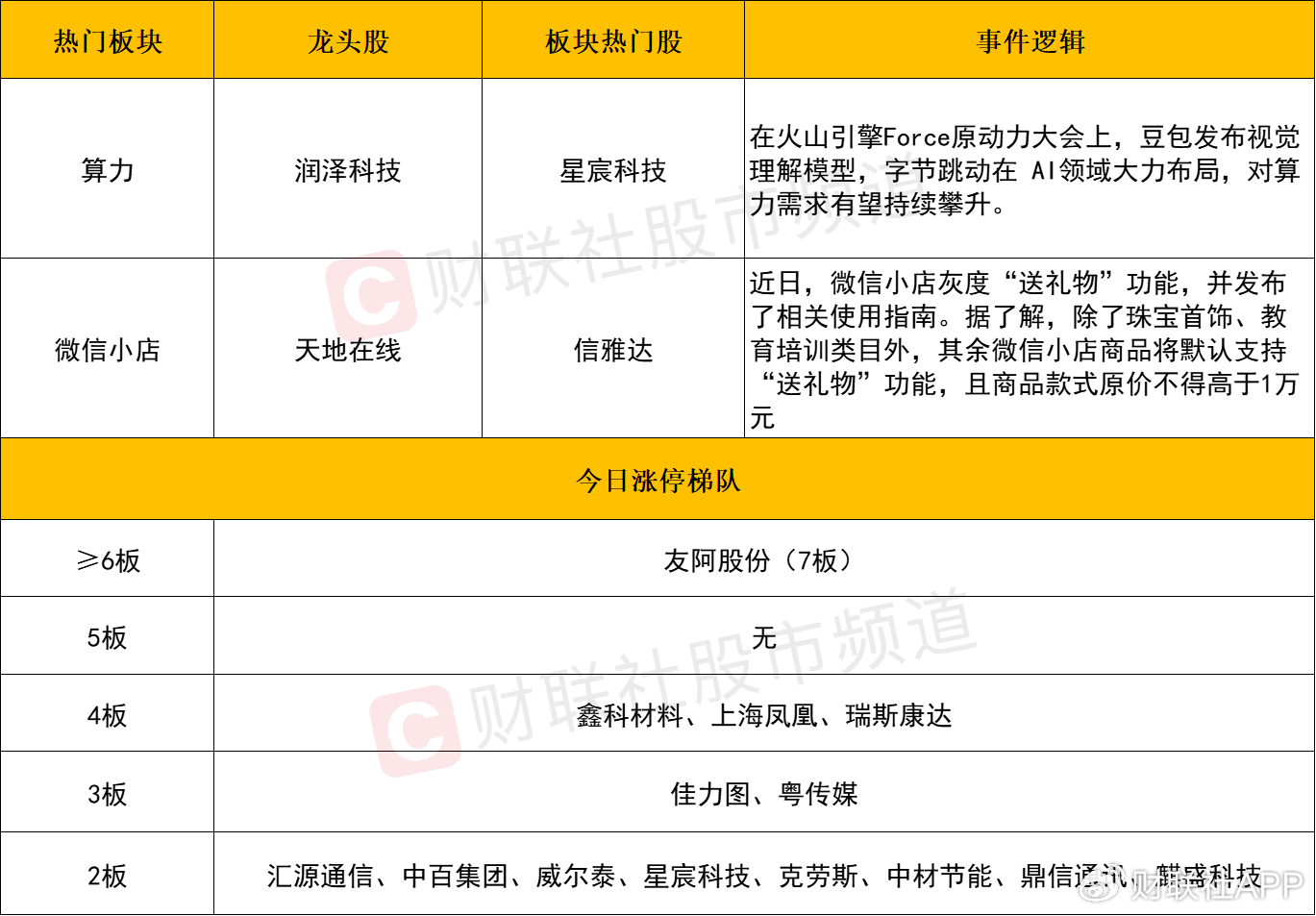 【每日收评】市场延续分化整理，算力硬件方向再迎全线爆发-第2张图片