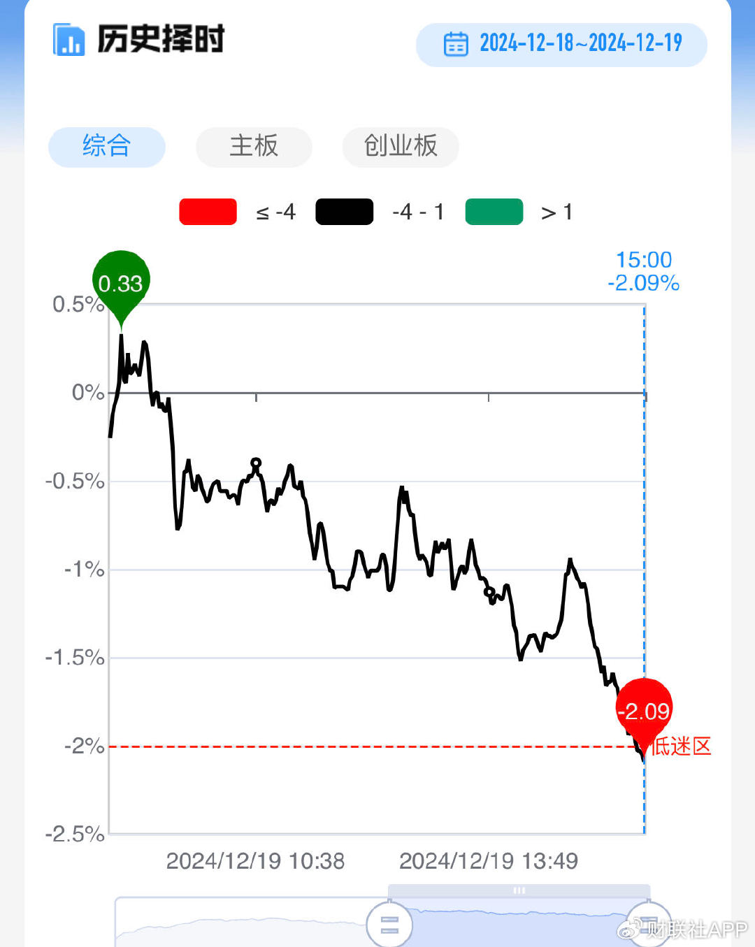 【每日收评】市场延续分化整理，算力硬件方向再迎全线爆发-第3张图片
