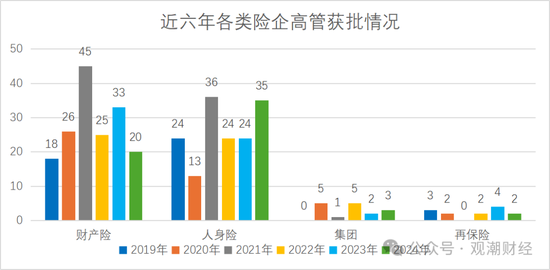 “80后将帅”达12位！60位“一二把手”获批涉及58公司 趋近峰值2021年变动数量-第3张图片