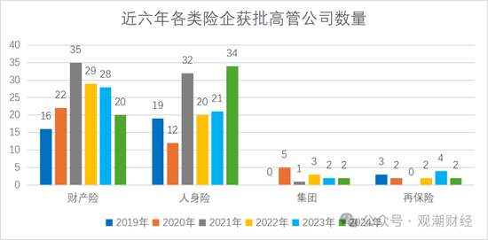 “80后将帅”达12位！60位“一二把手”获批涉及58公司 趋近峰值2021年变动数量-第4张图片