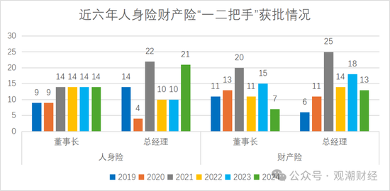 “80后将帅”达12位！60位“一二把手”获批涉及58公司 趋近峰值2021年变动数量-第6张图片