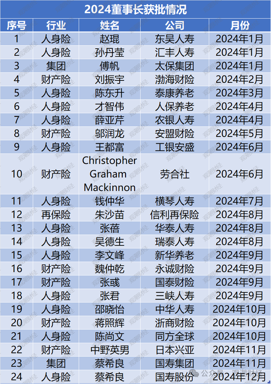 “80后将帅”达12位！60位“一二把手”获批涉及58公司 趋近峰值2021年变动数量-第9张图片