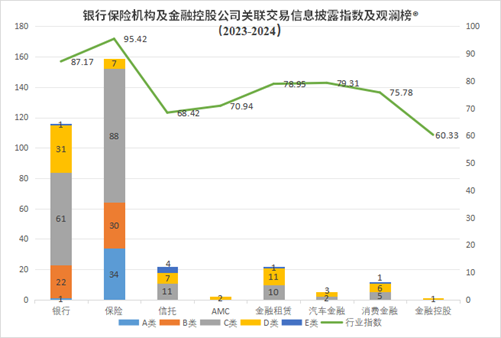 观澜榜®智库发布国内首个银行保险机构及金融控股公司关联交易信息披露评价指数及排行榜-第1张图片