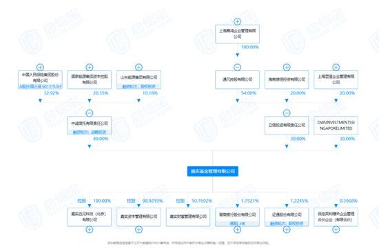 “双降”！嘉实基金-第2张图片