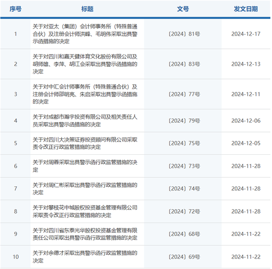 露馅了...... 川财证券管理“不善”！-第2张图片