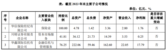 露馅了...... 川财证券管理“不善”！-第5张图片