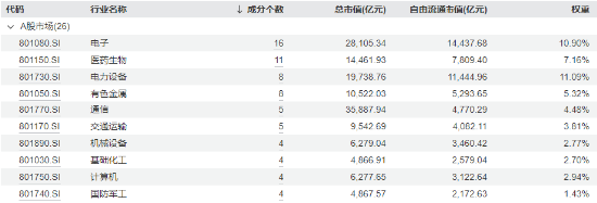 新质生产力方向火热！兆易创新、中兴通讯盘中涨停，规模最大中证A100ETF基金（562000）三连阳，跑赢沪深300-第3张图片