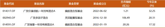 今年大涨32%，这只基金为何能逆势创新高？-第1张图片