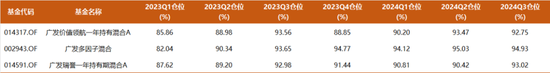 今年大涨32%，这只基金为何能逆势创新高？-第2张图片