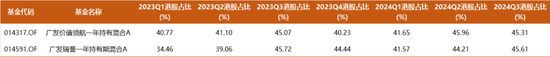 今年大涨32%，这只基金为何能逆势创新高？-第3张图片