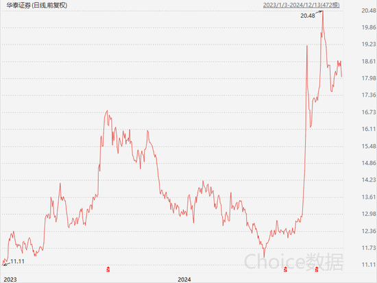 今年大涨32%，这只基金为何能逆势创新高？-第4张图片