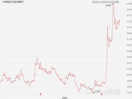 今年大涨32%，这只基金为何能逆势创新高？-第5张图片