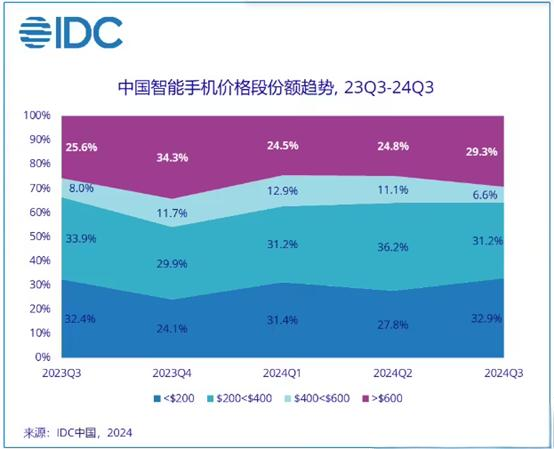 重回线上，荣耀激战中端市场-第4张图片