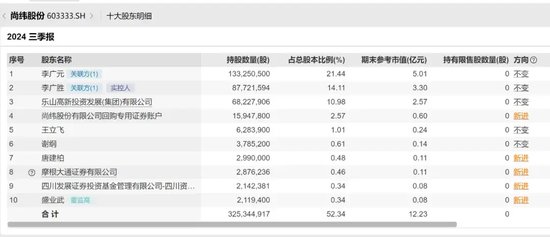 卖电缆年入22亿，“兄弟档”上演A股“监狱风云”-第3张图片