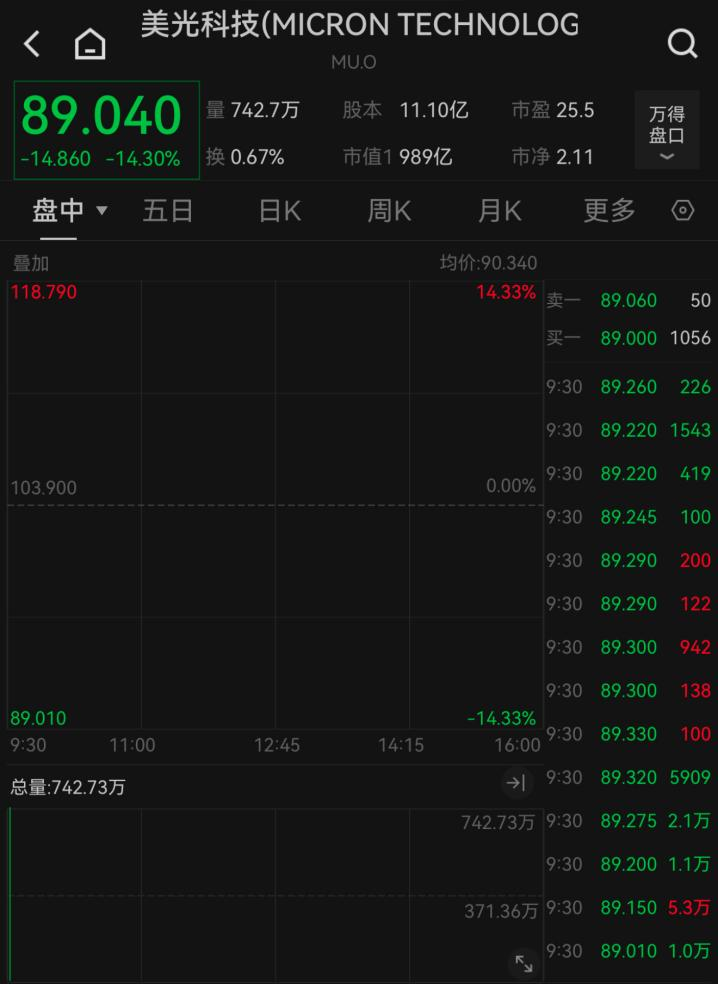 深夜，突发跳水！-第2张图片