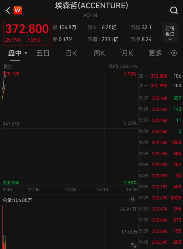 深夜，突发跳水！-第3张图片