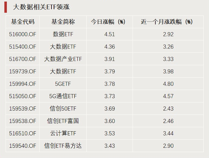 A股利好，突破3000亿元！-第1张图片