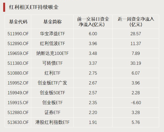 A股利好，突破3000亿元！-第3张图片