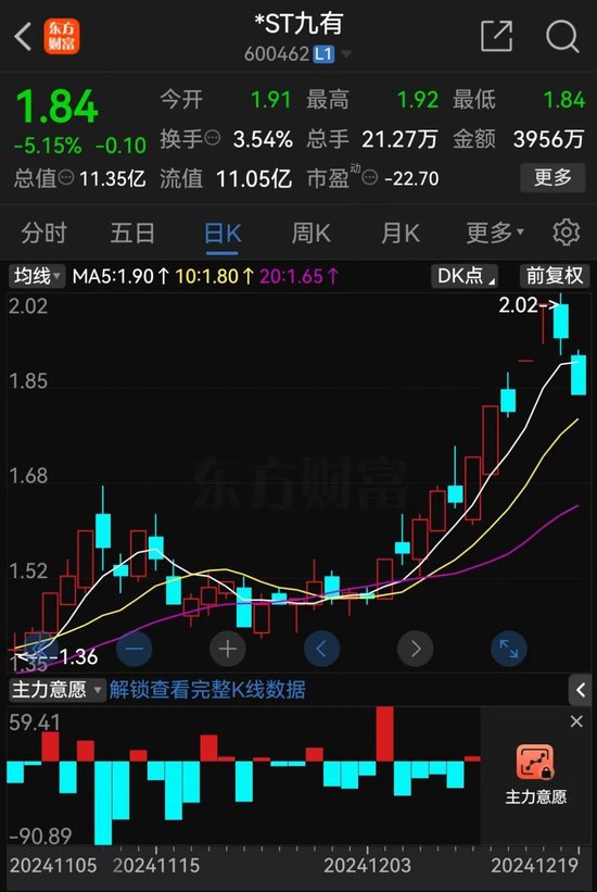 提前跌停！又有A股被立案-第1张图片