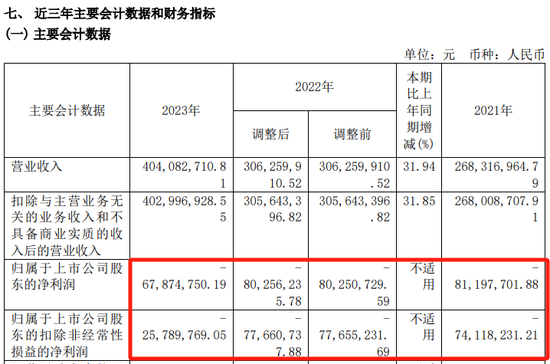 提前跌停！又有A股被立案-第5张图片