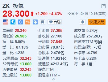 极氪涨超4% 7X SUV登陆欧洲市场+三款重磅车型将亮相CES-第1张图片